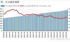 央行：一季度人民币贷款增加9.78万亿元