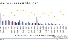 A股市场掀起半导体并购热潮 四大特征折射产业发展新机遇