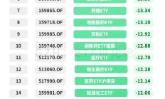 社保基金投资路线图曝光 重仓96家公司持股市值超250亿元