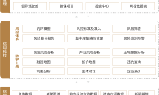 券商资管业务加速发展 提升主动管理能力成为共识