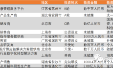 科创板深改“1+6”政策措施发布