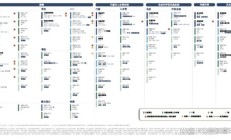 今年以来多家A股公司启动赴港上市