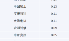 两市成交不足5000亿元 小盘成长股逆势活跃
