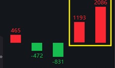 千亿AIC资金密集入市，浙江新设基金领跑，广东项目最吸金