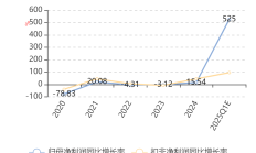 丽珠集团前三季度净利16.73亿元 营收已连降5个季度