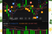 晕了晕了！说好的科技股行情，机构却在落袋为安，科创50ETF、半导体ETF份额竟创近一年新低