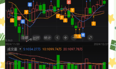 晕了晕了！说好的科技股行情，机构却在落袋为安，科创50ETF、半导体ETF份额竟创近一年新低