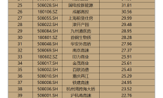 公募REITs二级市场继续回调，首单外资消费REITs成功上市