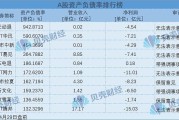 广发银行2024年实现净利152.84亿元 总资产达3.64万亿元