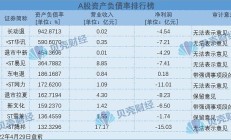 广发银行2024年实现净利152.84亿元 总资产达3.64万亿元