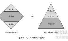 券商人才结构升级 彰显行业转型成效
