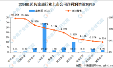 逾600家公司上半年业绩预喜 多个行业回暖明显