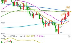 市场底部特征明显，沪深300ETF（159919）早盘显著放量