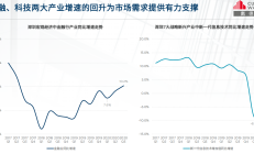 需求回暖信心增强 节后上市公司频揽大单