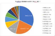 农业板块爆发，多只相关主题基金单日涨超7%
