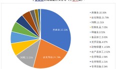 农业板块爆发，多只相关主题基金单日涨超7%