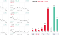 这只布局低空经济的基金今天3%领涨，晚间利好传来