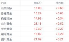 兴业证券及其分析师各收警示函 研报内控管理不到位等