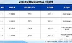 实习生泄露投行IPO项目？中信建投：终止该学生研学，对有关责任人启动问责程序