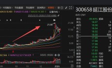 A股年内累计披露3632单并购重组