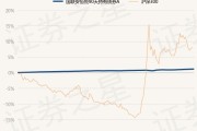 券商基金协同再落“一子” 中融基金更名为“国联基金”