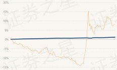 券商基金协同再落“一子” 中融基金更名为“国联基金”