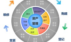 挂牌转让资产公司增多 或“创收”或“甩包袱”各有所求