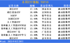 ETF投资周报 | 半导体、芯片全面领涨，港股创新药相关产品降温