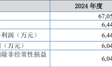 新三板挂牌升温 上半年新增158家企业