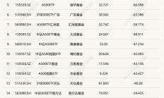 首批双创AI ETF渠道生变：券结模式全覆盖，中小券商身影闪现，是何信号？
