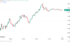 【美股盘前】三大期指涨跌不一；福特汽车跌超12%；AMD因质量问题推迟锐龙9000上市时间；微软未计划限制CrowdStrike进入Windows