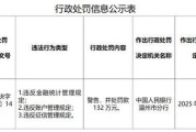 中银证券未勤勉尽责收警示函 合规问题频发遭监管“点名”