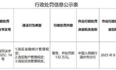 中银证券未勤勉尽责收警示函 合规问题频发遭监管“点名”