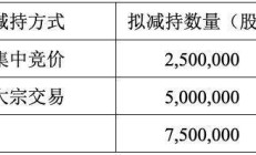 春秋航空实控人方22天减持779.07万股 套现4.45亿元