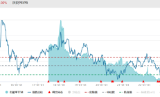 红利主题基金业绩分化明显；QFII最新重仓股曝光
