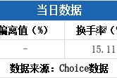 4月全国期货市场成交量同比增长21.49% 成交额同比增长23.69%