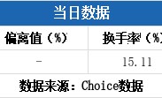 4月全国期货市场成交量同比增长21.49% 成交额同比增长23.69%