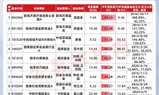 沸腾了！沪指突破3674点，全市场超200只基金涨超5%