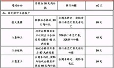 华鑫股份首轮问询后终止40亿定增 成年内第二家融资获受理又撤单的券商