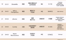 VC/PE周报 | 一家具身智能机器人公司半年融了5亿；外媒称红杉中国将扩充日本投资团队