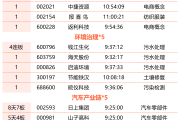 这只重仓医药股的消费主题基金，单日大涨6%