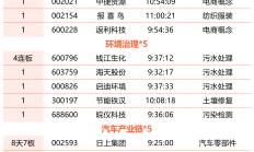 这只重仓医药股的消费主题基金，单日大涨6%