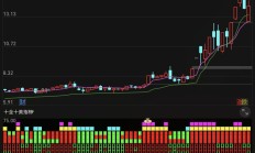 A+H板块持续扩容 AH溢价呈现分化