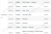 上市公司积极布局数据标注产业