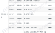 上市公司积极布局数据标注产业