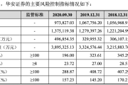 券商热议新消费 资本同向掘新机
