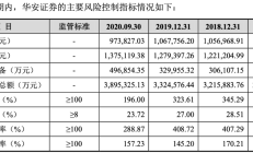券商热议新消费 资本同向掘新机