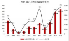 江南新材IPO上会在即 募资扩产必要性存疑