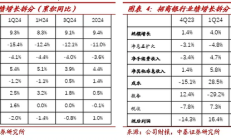 招商银行：2024年实现净利润1483.91亿 同比增长1.22%