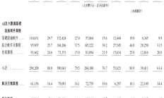 “A+H”模式受青睐 A股公司赴港上市步伐加快